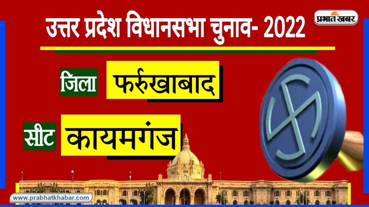 Farraukhabad Assembly Chunav: कायमगंज में किसी का कब्जा नहीं रहा कायम, 2017 में अमर सिंह को मिली जीत Farraukhabad Assembly Chunav: कायमगंज में किसी का कब्जा नहीं रहा कायम, 2017 में अमर सिंह को मिली जीत