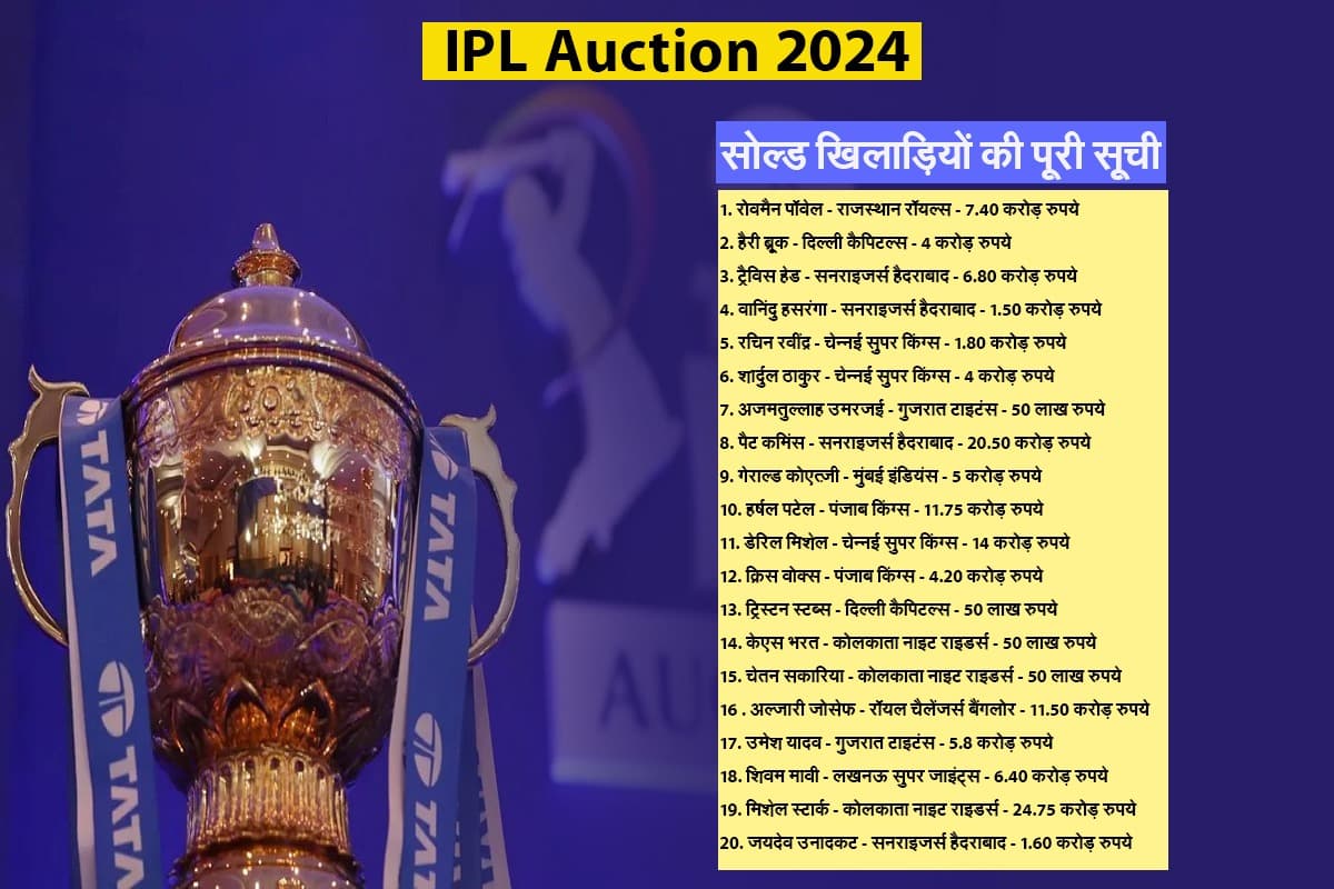IPL Auction 2024: मिचेल स्टार्क बने आईपीएल इतिहास के सबसे महंगे खिलाड़ी, लिस्ट में कई दिग्गज शामिल