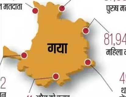 lok sabha election 2024 गया संसदीय क्षेत्र के छह विधानसभा क्षेत्रों में बनाये गये 1878 बूथ, इतने लोग कर सकेंगे मतदान