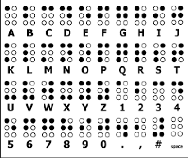 Braille script: दृष्टिबाधित विद्यार्थियों के लिए ब्रेल लिपि में तैयार होगा सिलेबस, दिव्यांगों को भी सुविधा
