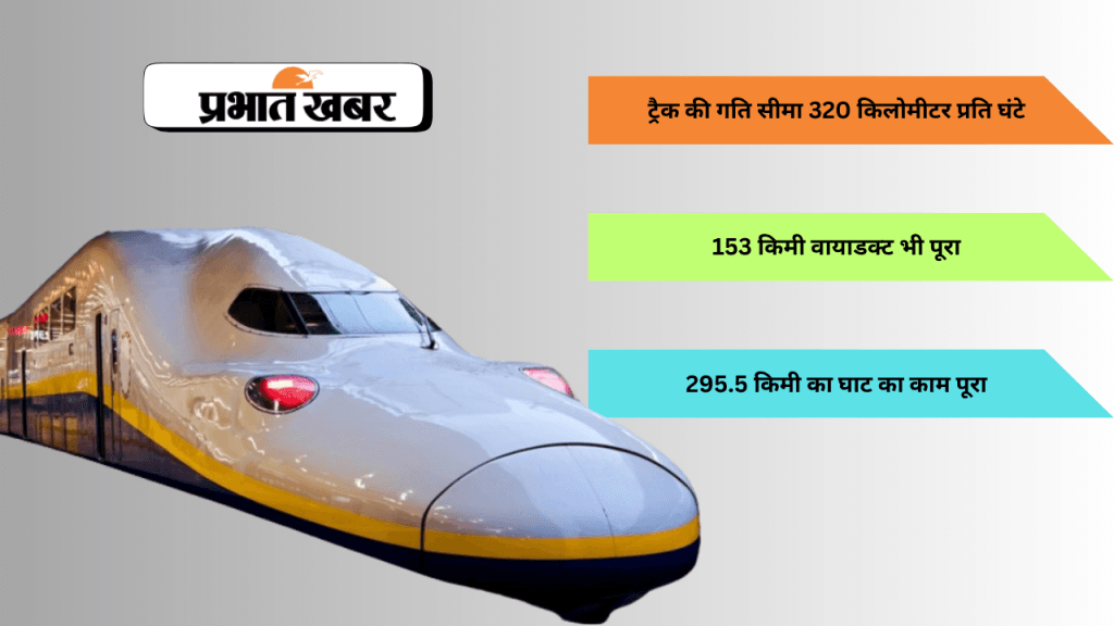 Bullet Train