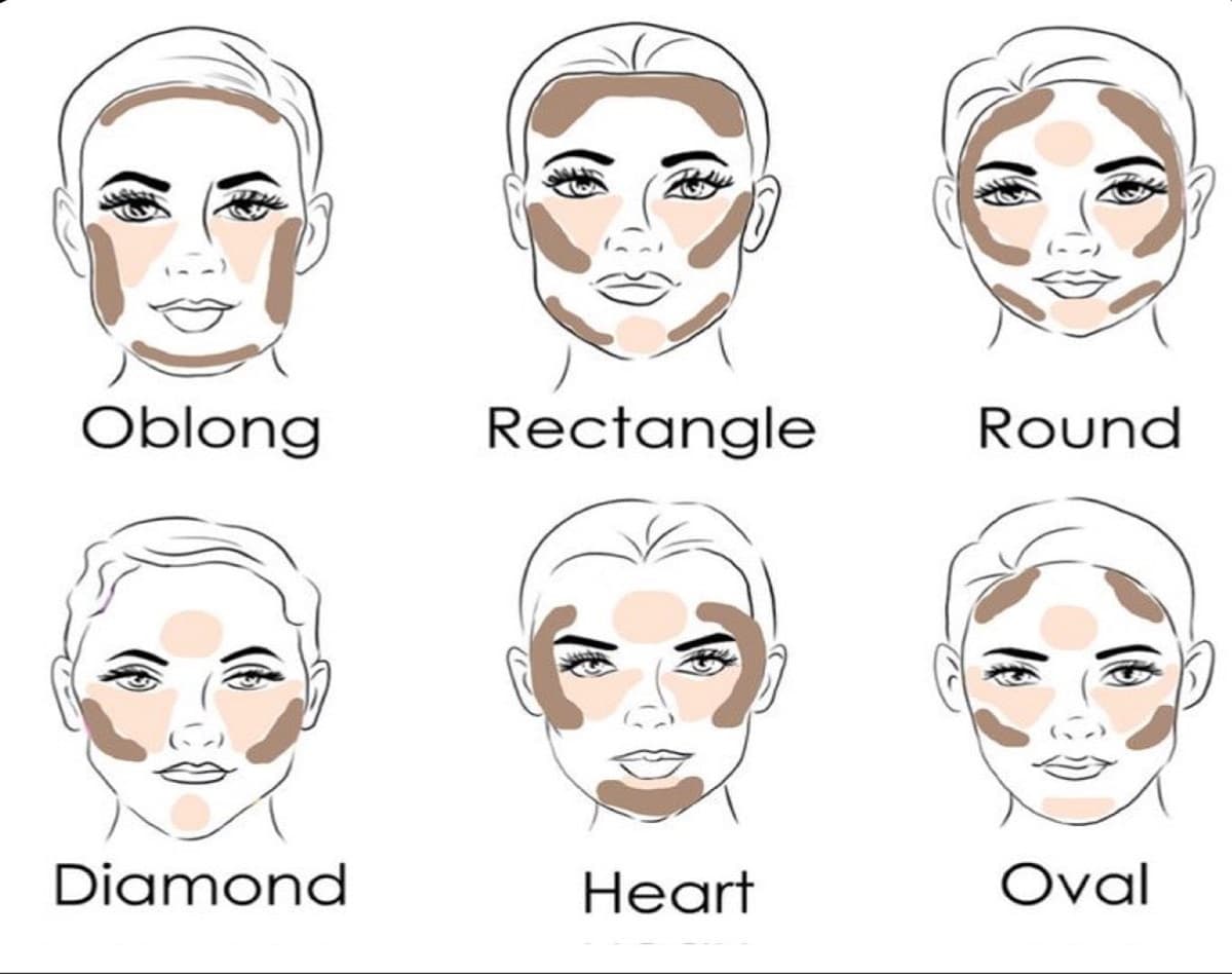 Personality Traits: गोल चेहरे के मालिक होते हैं दयालु और संवेदनशील, जानिए अंडाकार चेहरे की खासियत