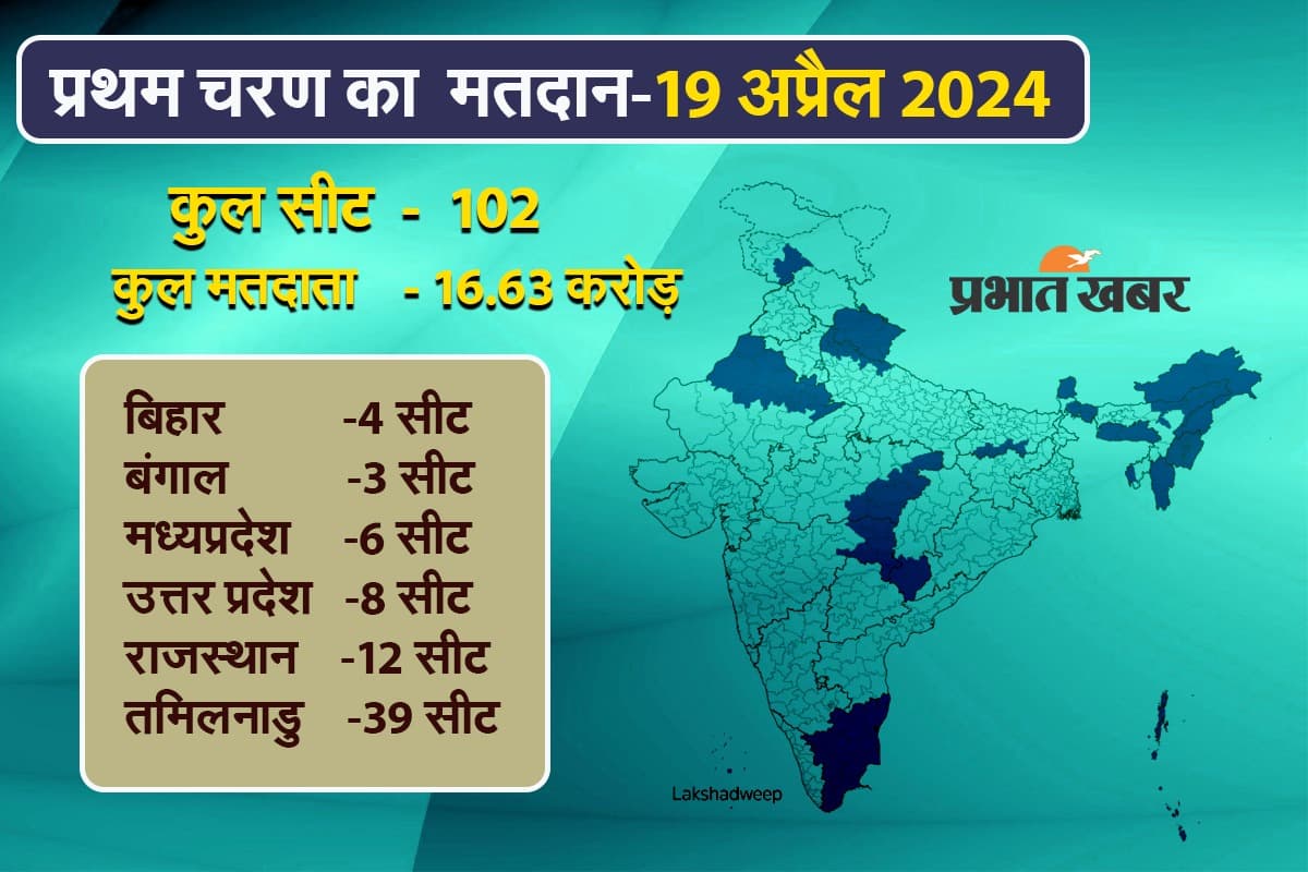Lok Sabha Election 2024 : पहले चरण का मतदान कल, 102 सीटों पर 16.63 करोड़ मतदाता डालेंगे वोट, ये हैं हाॅट सीट