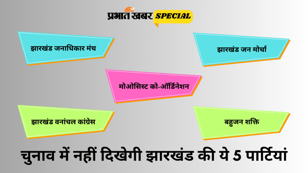 RUPPs of Jharkhand