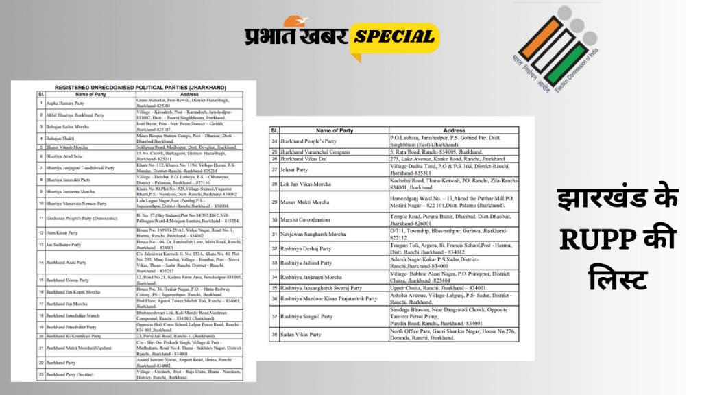 List of RUPPs in Jharkhand