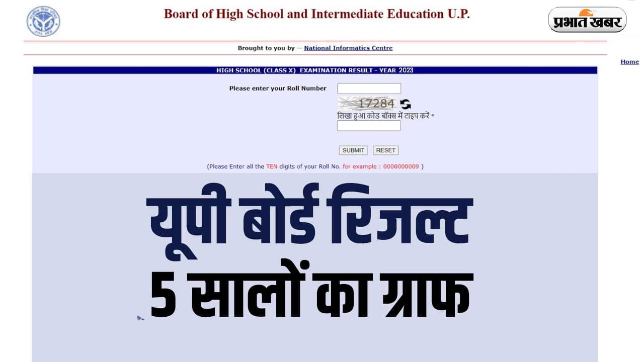 UP Board 10th Result 2024