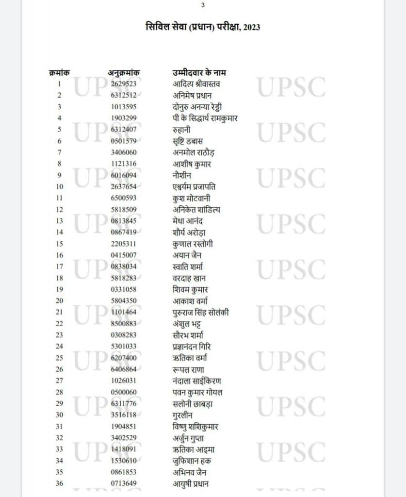 UPSC 2024 Final List