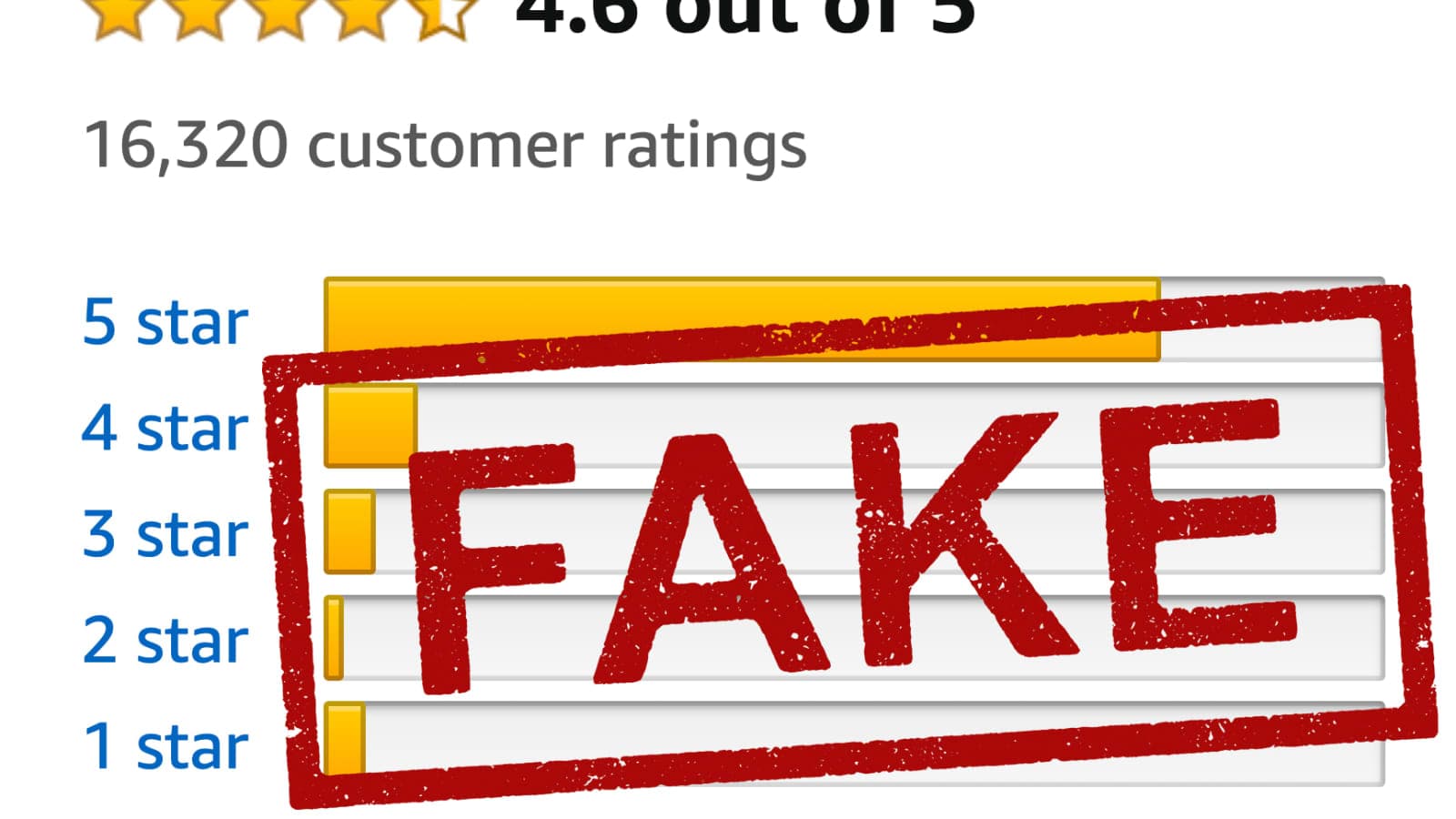 Fake Online Reviews: सरकार ने कस ली है कमर, ग्राहकाें को अब नहीं लगेगा चूना