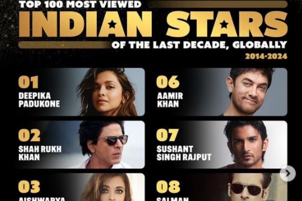 IMDb ने जारी की 100 सबसे ज्यादा देखे जाने वाले भारतीय सितारों की लिस्ट, शाहरुख-आमिर से आगे निकली दीपिका