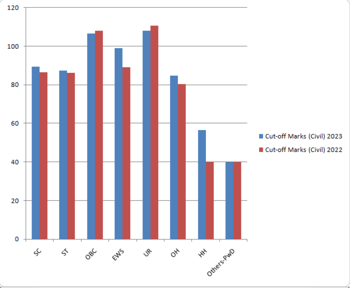 SSC की देने जा रहे हैं परीक्षा तो इस लिंक से ले लें मदद, आएंगे अच्छे नंबर