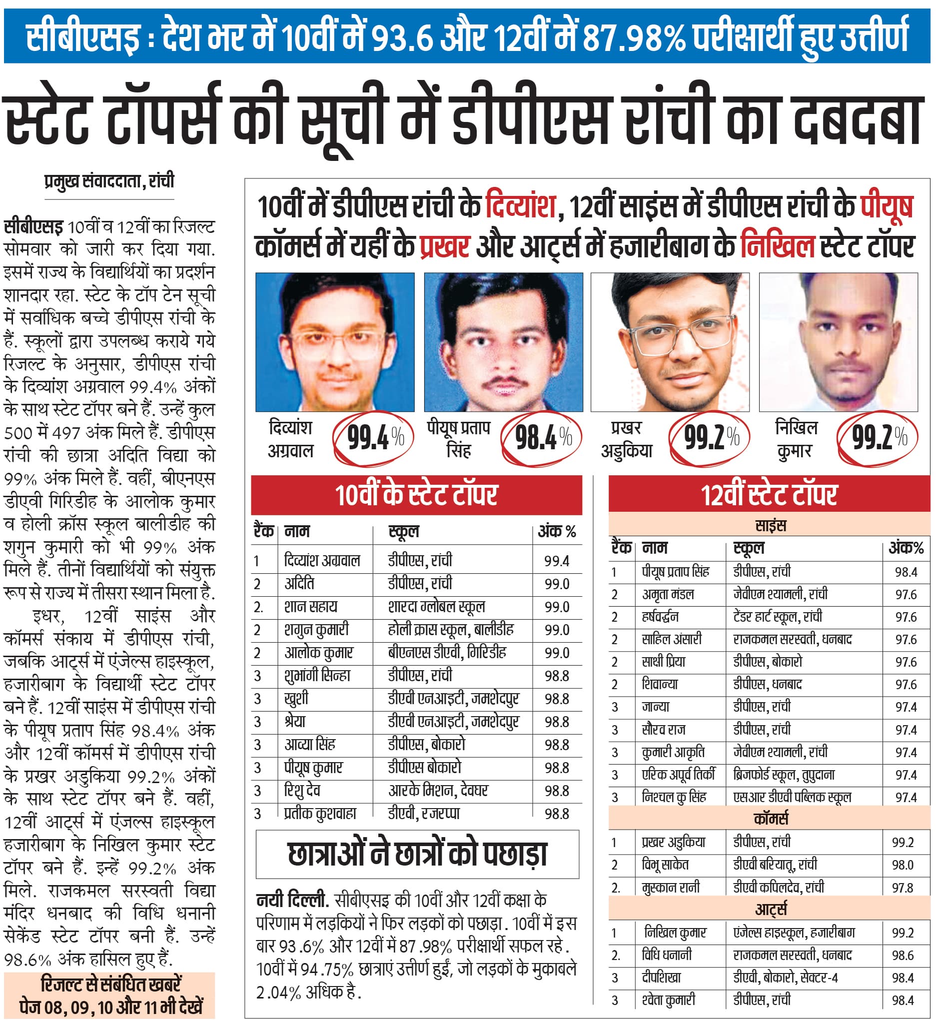 स्टेट टॉपर्स की सूची में डीपीएस रांची का दबदबा