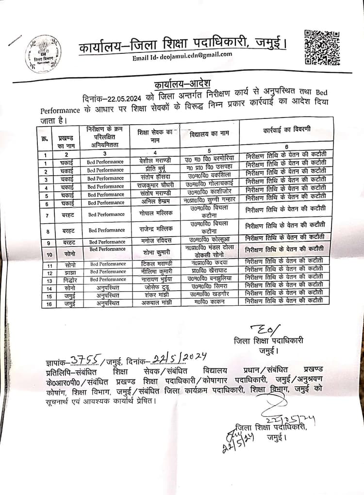 कमाल का है जमुई शिक्षा विभाग का अंग्रेजी ज्ञान, नहीं पता बेड व बैड के बीच का अंतर
