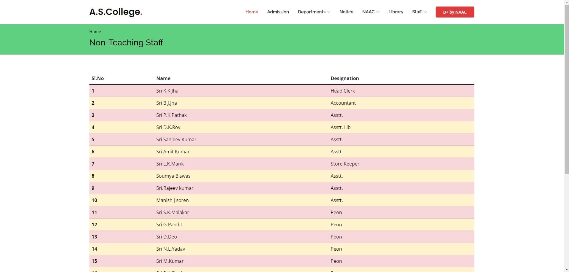 कॉलेजों की वेबसाइट में कई त्रुटियां, दिग्भ्रमित हो रहे हैं विद्यार्थी व गार्जियन