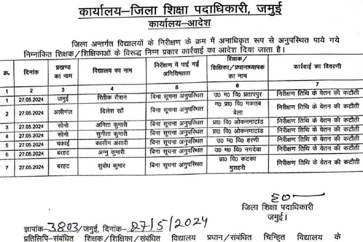 Jamui news : बेड परफॉर्मेंस के बाद अब रितीक रोशन से चर्चा में जमुई का शिक्षा विभाग