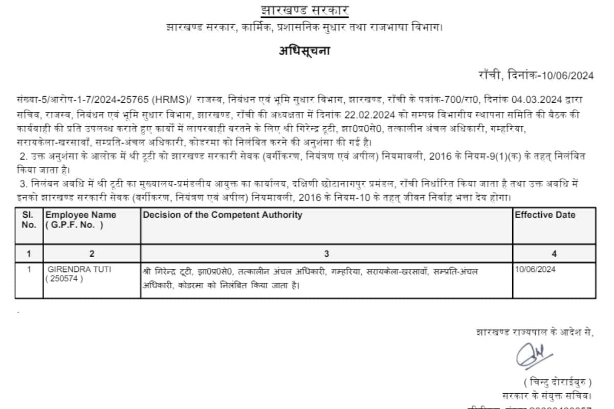 Jharkhand News: गम्हरिया के तत्कालीन सीओ गिरेंद्र टूटी सस्पेंड, अधिसूचना जारी