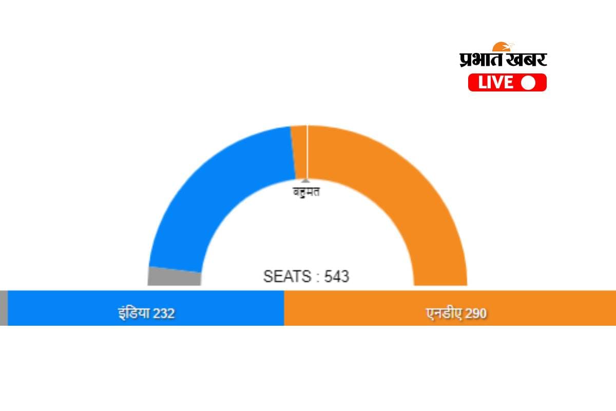 Dum Dum Lok Sabha Election Result 2024: तृणमूल कांग्रेस के सौगत राय जीत की ओर अग्रसर, बीजेपी के शिलभद्र दत्ता कई हजार वोटों से पीछे