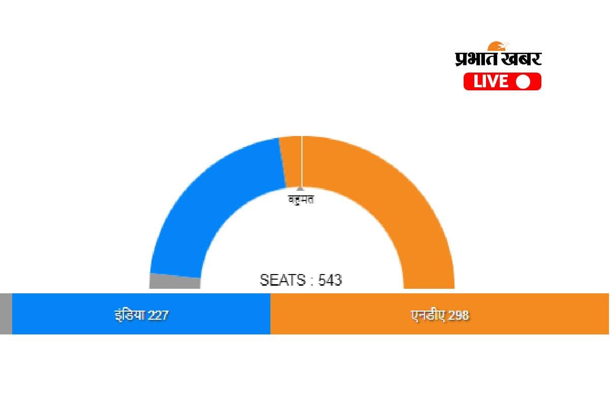 Barrackpore Lok Sabha Election Result 2024: तृणमूल कांग्रेस के पार्थ भौमिक को 64438 वोट से मिली जीत, बीजेपी के अर्जुन सिंह को करना पड़ा हार का सामना