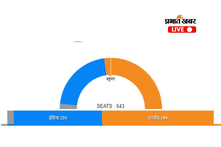 मतदाताओं का अंकुश दिखा इस चुनाव में