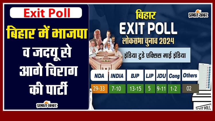 Exit Poll: बिहार में भाजपा व जदयू से आगे चिराग की पार्टी, बीजेपी के भरोसे पर खरे उतरने वाले हैं चिराग पासवान