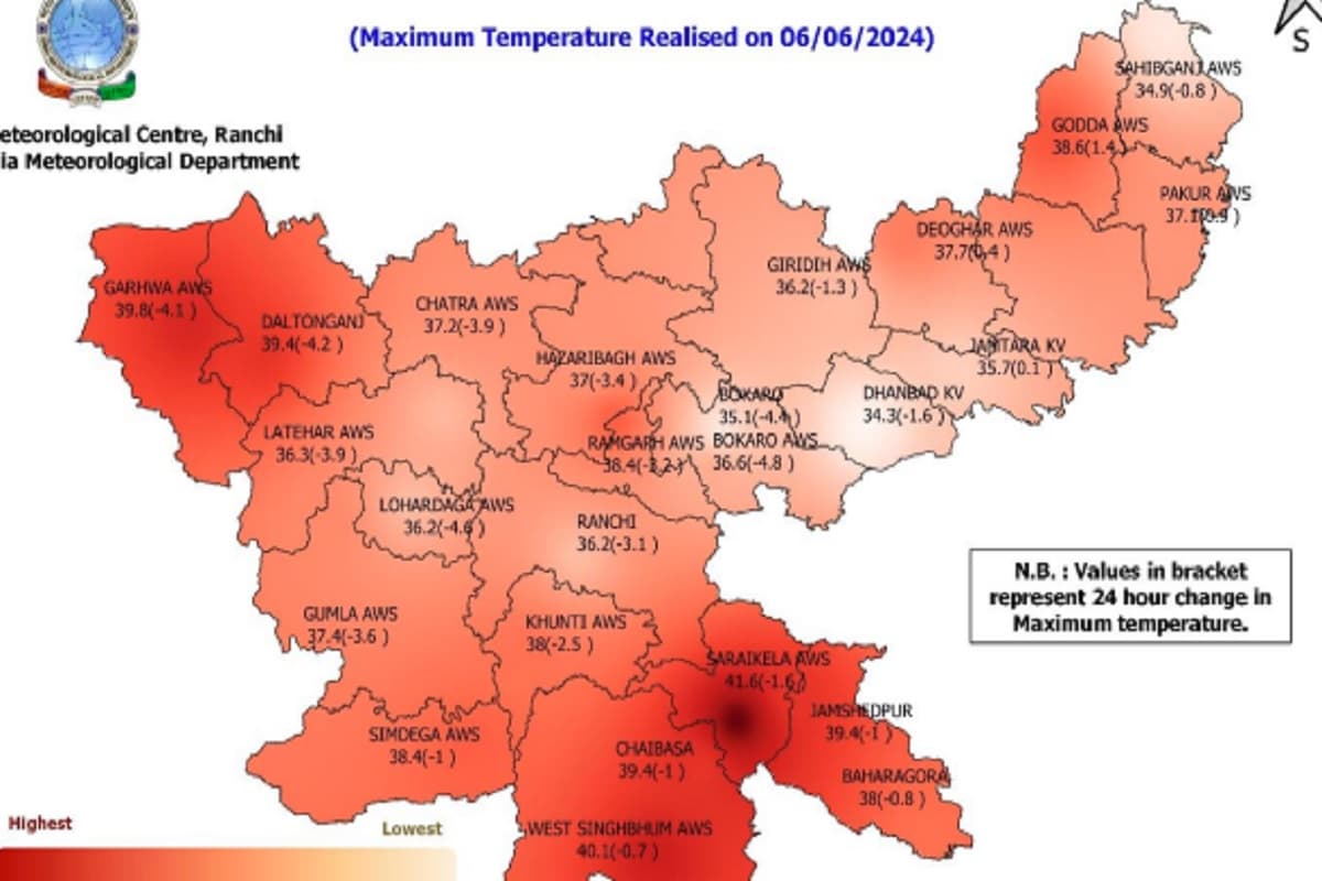 Jharkhand Weather: झारखंड में अभी नहीं मिलेगी गर्मी से राहत, 11 जून तक इन जिलों में चलेगा हीट वेव