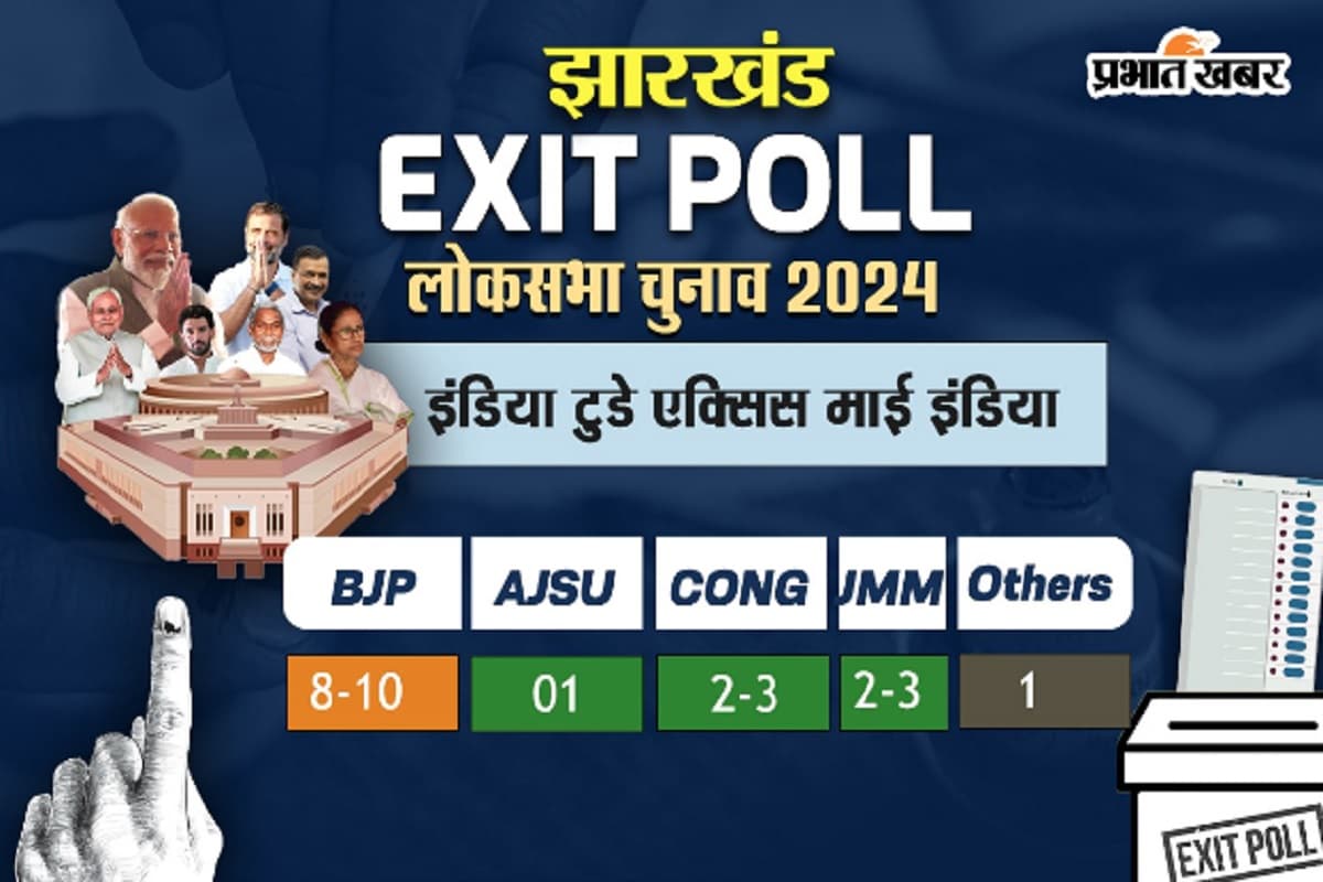 Exit Poll 2024: झारखंड में NDA को नुकसान, INDIA गठबंधन को मिल रहा बड़ा फायदा