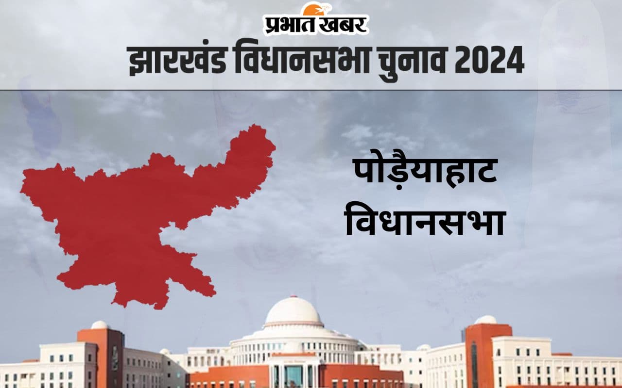 Poreyahat Vidhan Sabha: पोड़ैयाहाट विधानसभा से लगातार 3 बार जीते प्रदीप यादव