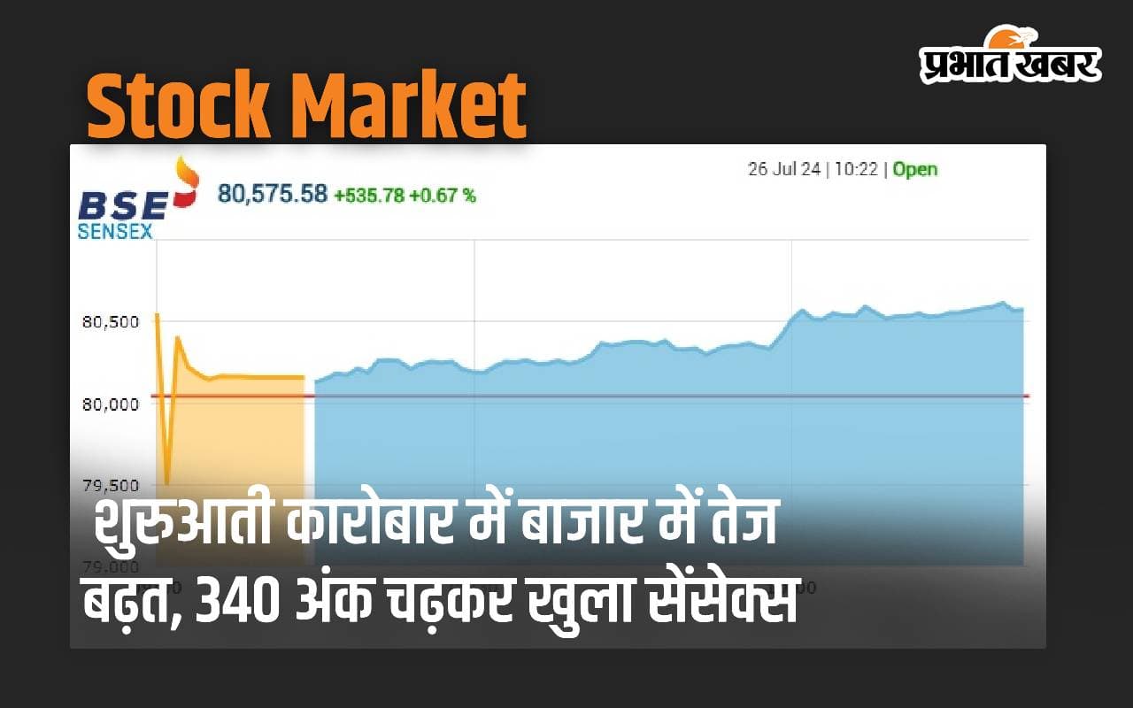 शुरुआती कारोबार में बाजार में तेज बढ़त, 340 अंक चढ़कर खुला सेंसेक्स