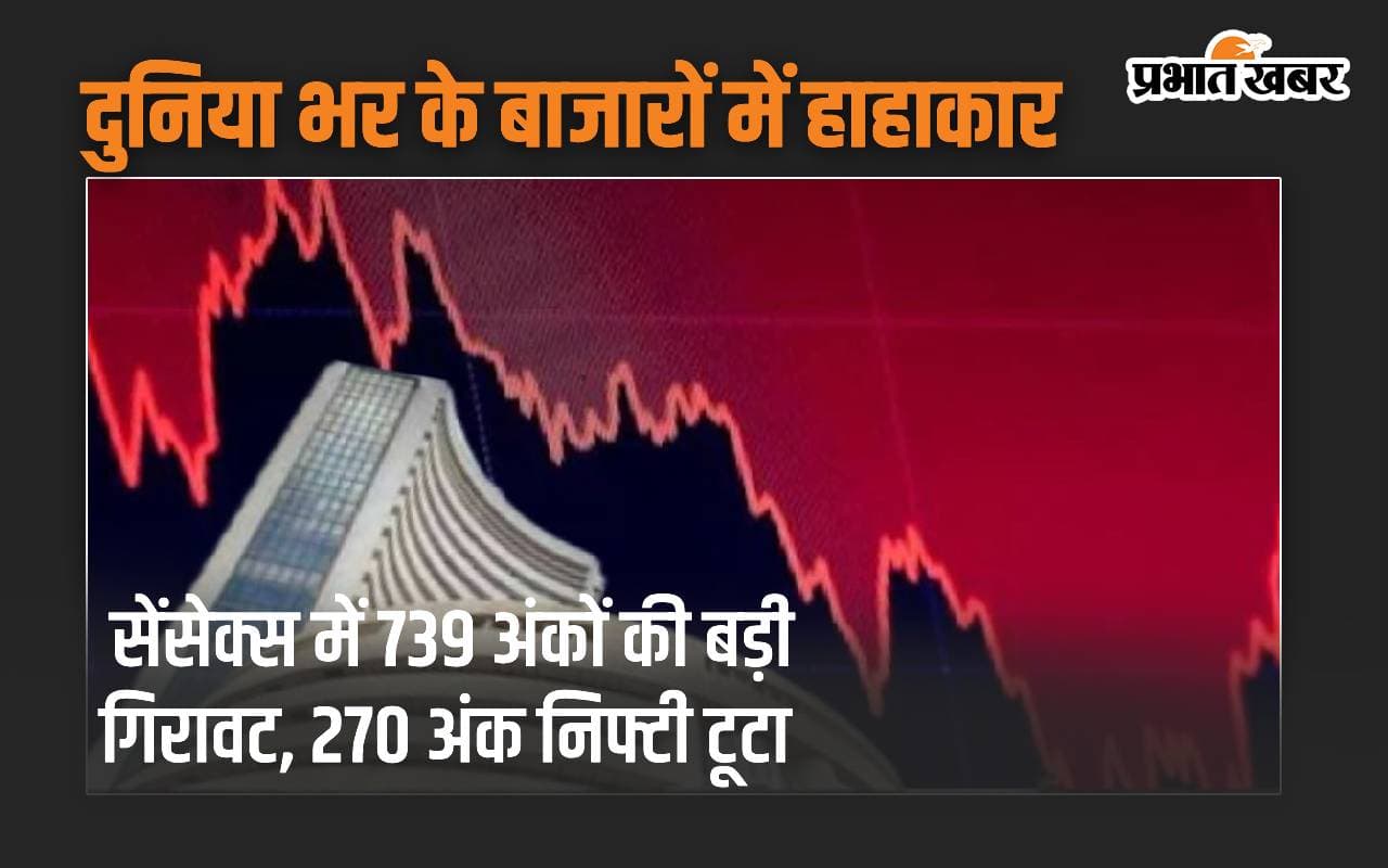 दुनिया भर के बाजारों में हाहाकार, सेंसेक्स में 739 अंकों की बड़ी गिरावट, 270 अंक निफ्टी टूटा