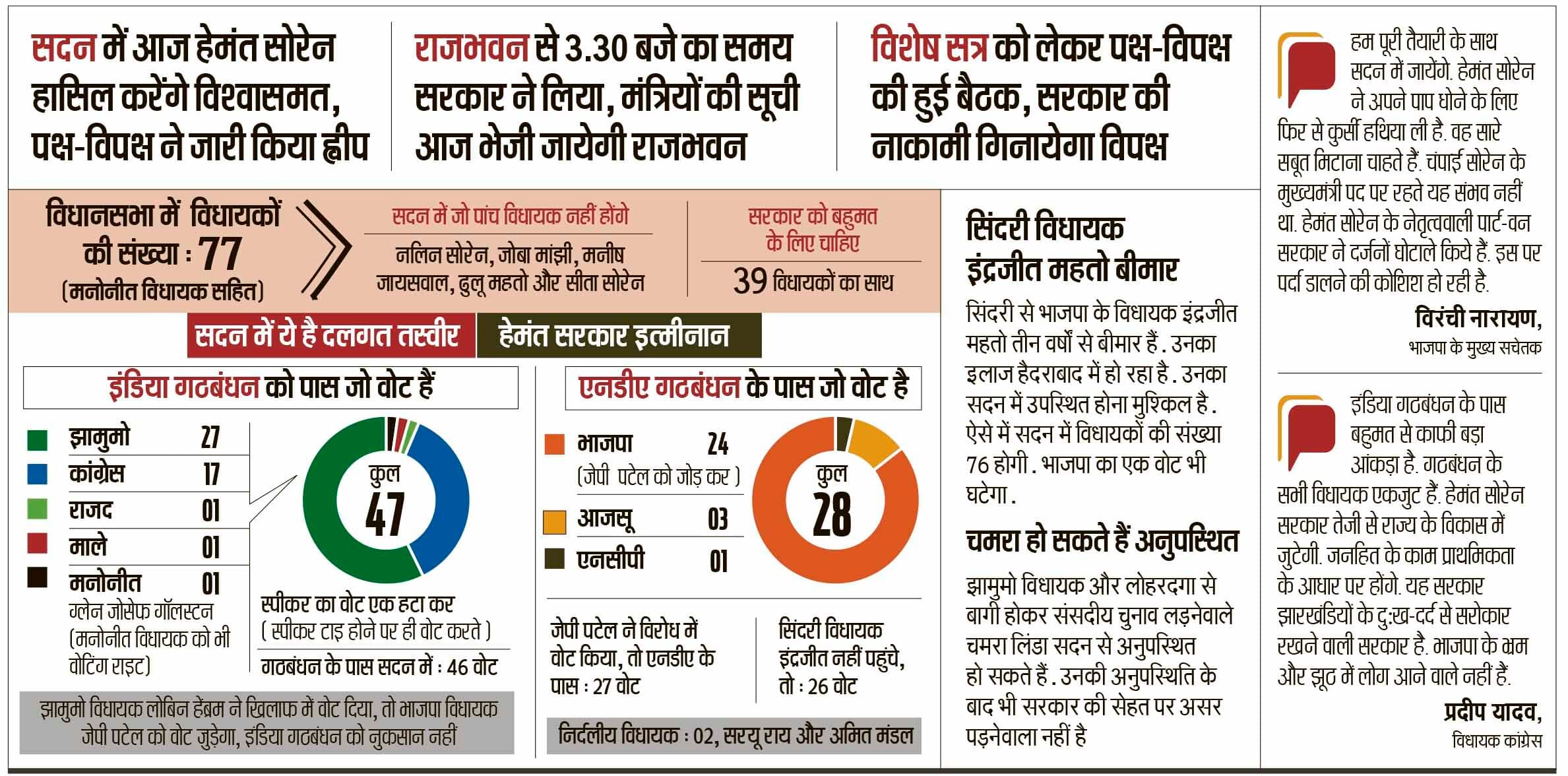 राजभवन से लिया गया समय, आज ही विश्वासमत के बाद नये मंत्री लेंगे शपथ