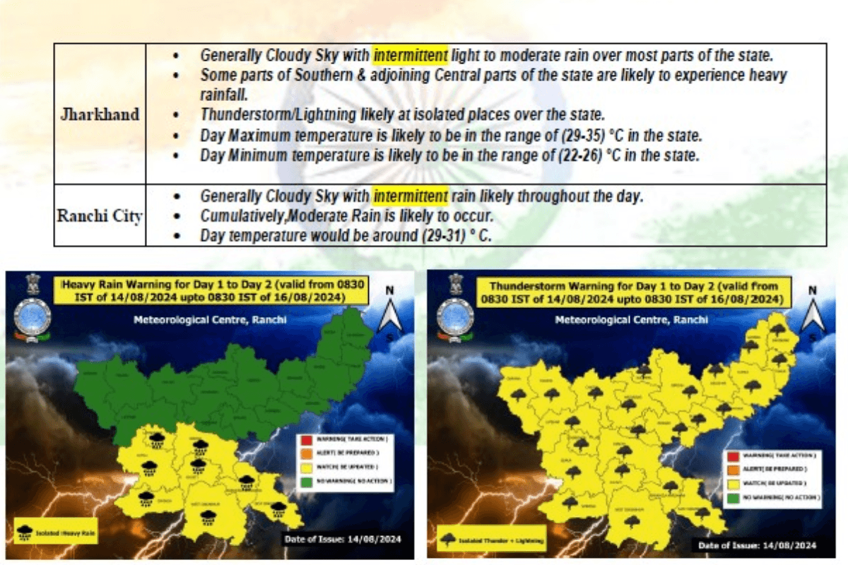 Jharkhand Weather Alert: 15 अगस्त को रांची समेत इन जिलों में हो सकती है बारिश, मौसम विभाग ने दी चेतावनी
