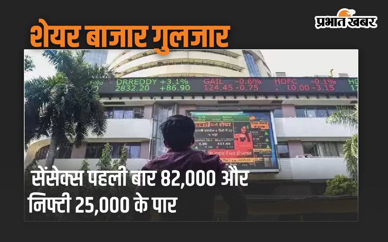 शेयर बाजार गुलजार, सेंसेक्स पहली बार 82,000 और निफ्टी 25,000 के पार