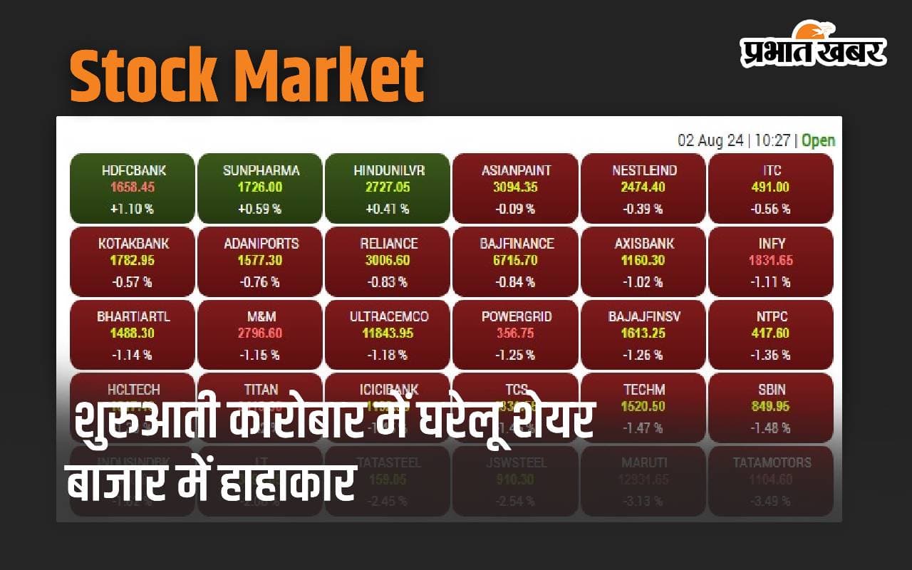 शुरुआती कारोबार में घरेलू शेयर बाजार में भूचाल, ताश के पत्तों की तरह ढह गए दिग्गज शेयर