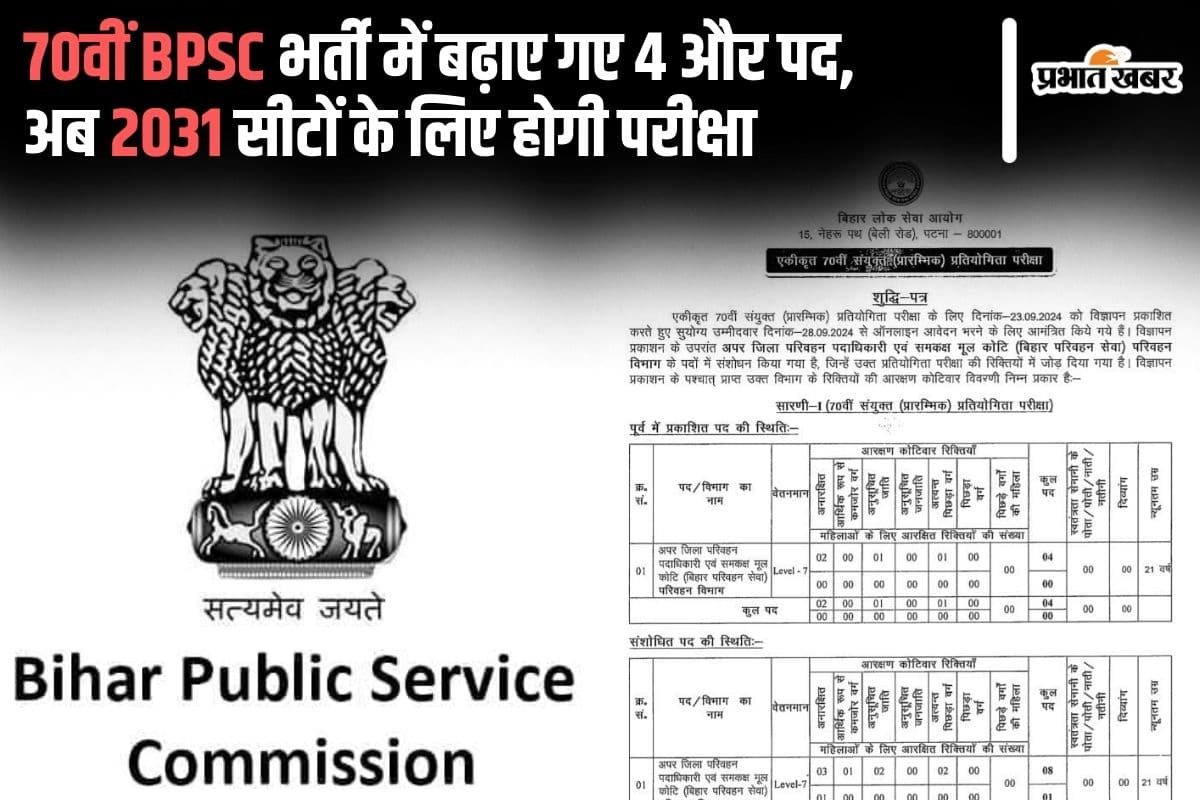BPSC 70th Exam: 70वीं बीपीएससी भर्ती में बढ़ाए गए 4 और पद, अब 2031 सीटों के लिए होगी परीक्षा