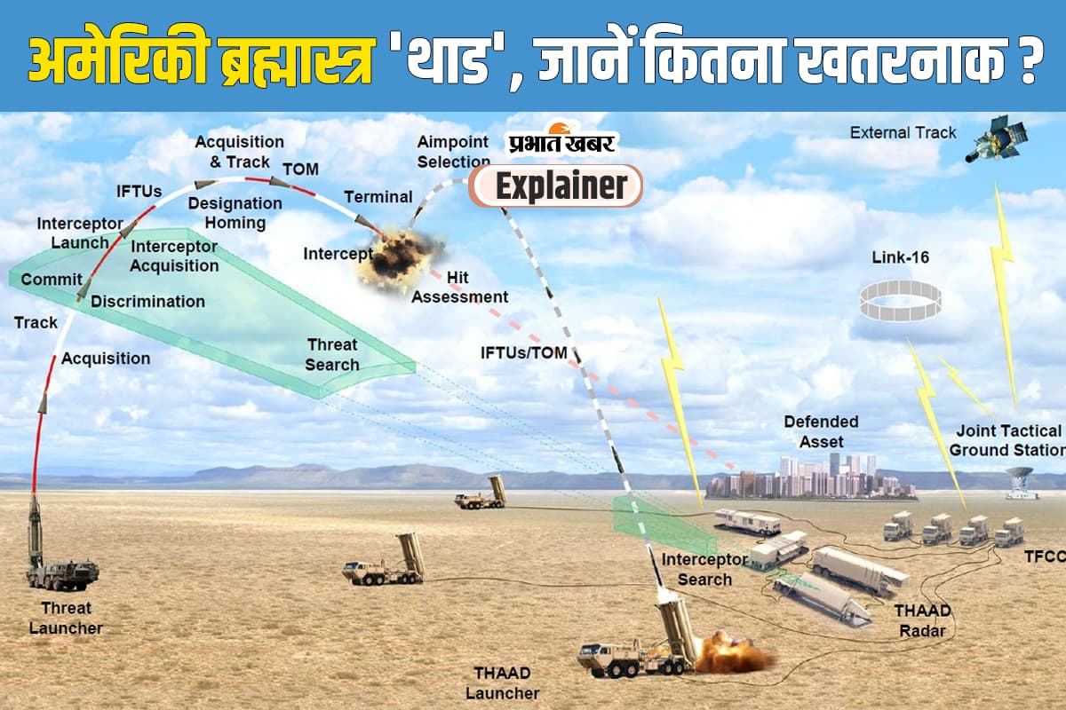 THAAD Missile: अमेरिकी मिसाइल डिफेंस सिस्टम 'थाड' ऐसे करेगा इजरायल की रक्षा