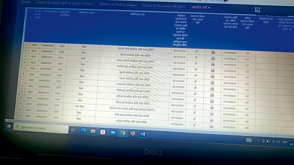 Gopalganj News  : जिले की 208 पैक्स में मतदाता सूची हुई प्रकाशित, 25 को होगा अंतिम प्रकाशन