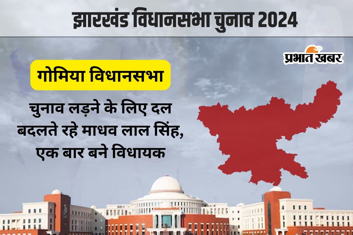 गोमिया विधानसभा सीट पर जीते अलग-अलग दलों के नेता, कांग्रेस और बीजेपी के टिकट पर भी लड़े माधव लाल सिंह