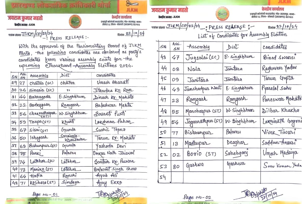 Jharkhand Vidhan Sabha Chunav: JLKM ने जारी की चौथी सूची, 25 उम्मीदवारों के नामों की घोषणा