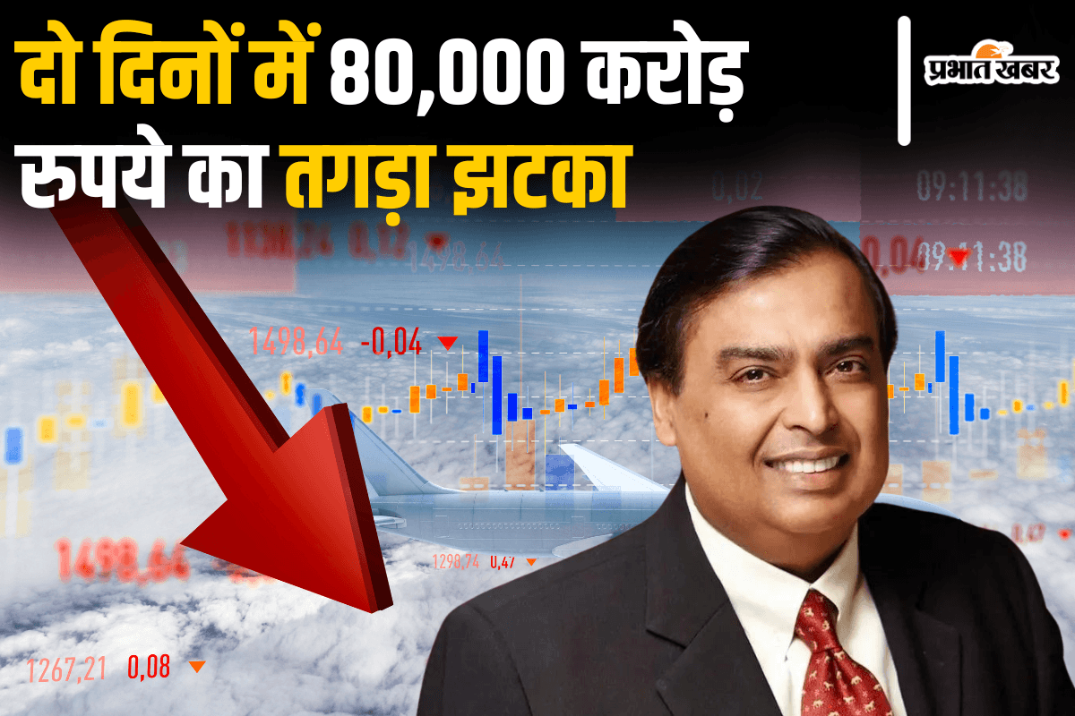 Reliance Industries Share Price: मुकेश अंबानी की कंपनी को दो दिनों में 80,000 करोड़ रुपये का तगड़ा झटका, जानिए किस वजह से