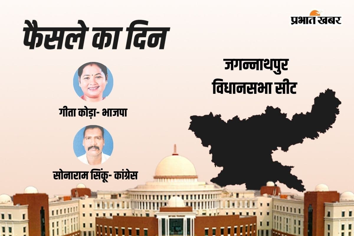 Jaganathpur Vidhan Sabha Result 2024: कांग्रेस के सोनाराम सिंकु आगे, बीजेपी की गीता कोड़ा पीछे