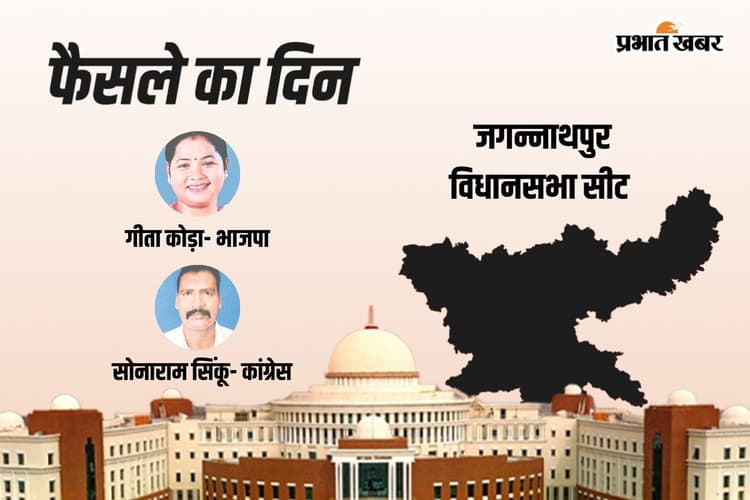 Jaganathpur Vidhan Sabha Result 2024: कांग्रेस के सोनाराम सिंकु आगे, बीजेपी की गीता कोड़ा पीछे