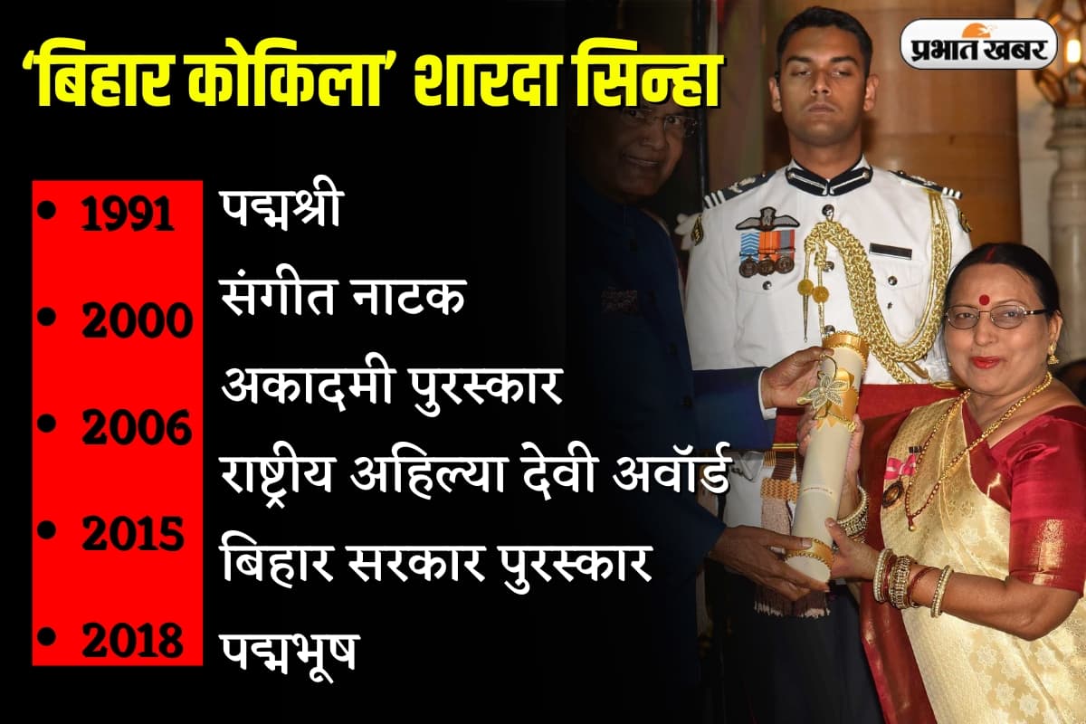 Sharda Sinha Death: बेगूसराय के सिहमा में थी शारदा सिन्हा की ससुराल, 1970 में हुई थी शादी