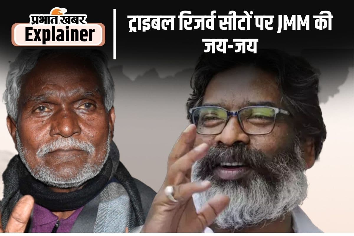 आदिवासियों ने BJP को एक बार फिर नकारा, JMM की बल्ले-बल्ले, जानिए 28 रिजर्व सीटों का रुझान