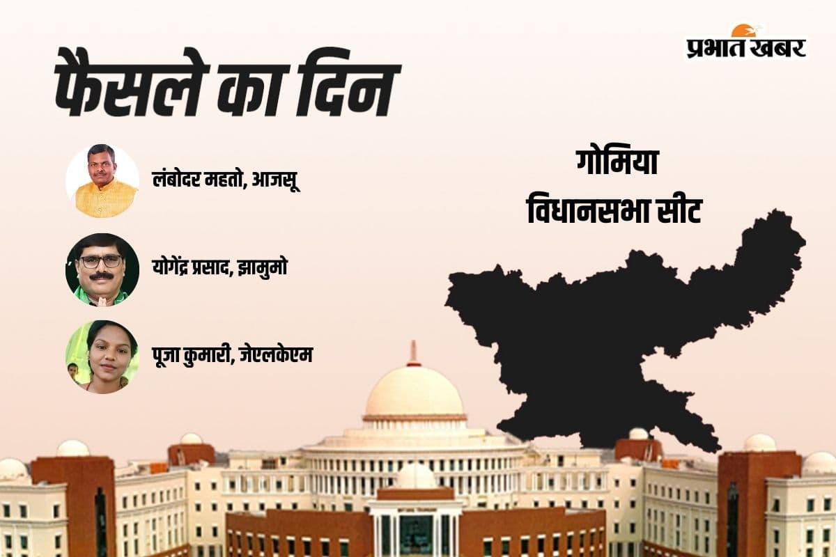 Gomia Vidhan Sabha Result 2024: गोमिया में जेएमएम के योगेंद्र प्रसाद आगे, आजसू के लंबोदर महतो पीछे