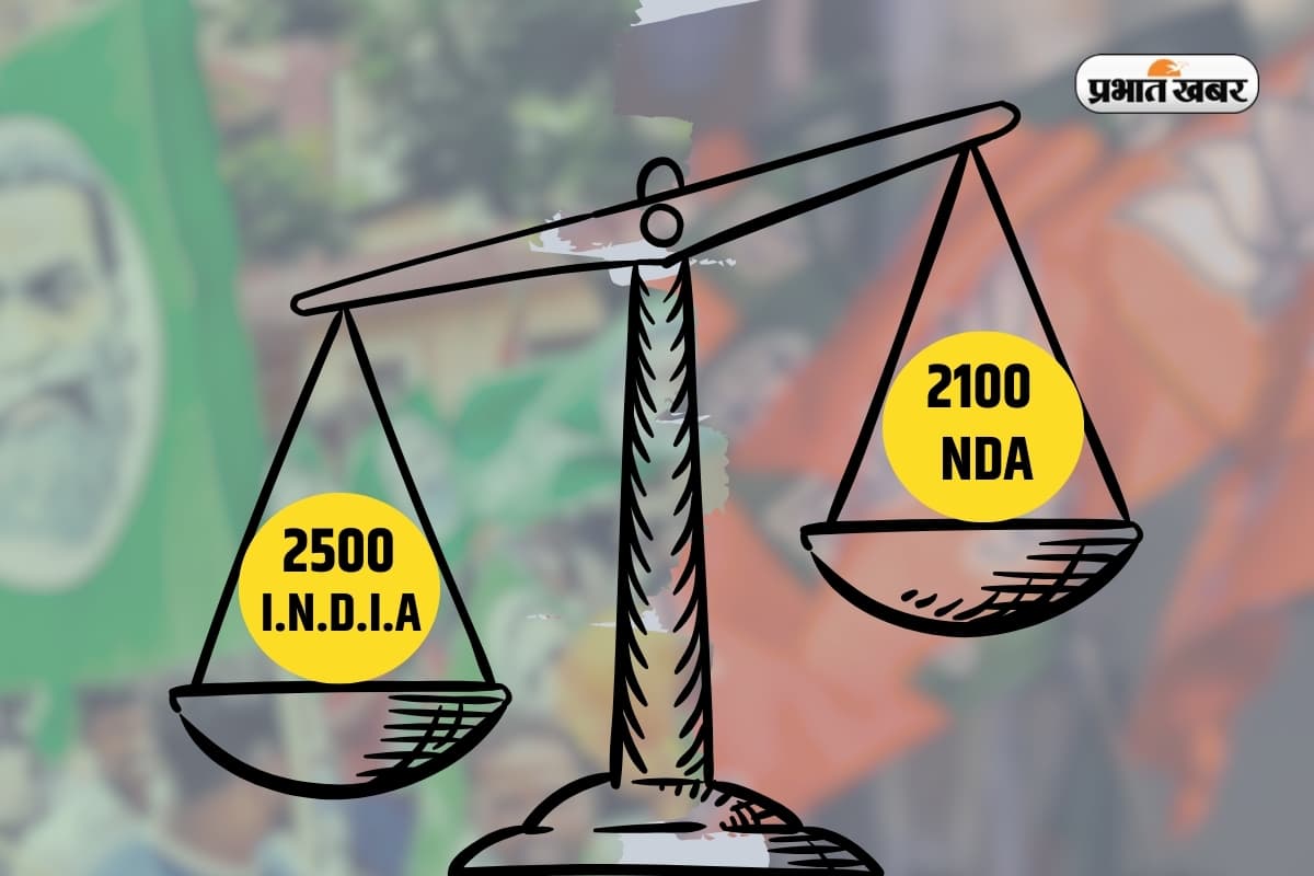 Jharkhand Chunav Result 2024: 2100 पर भारी 2500 वाली स्कीम, झारखंड में I.N.D.I.A की बड़ी जीत