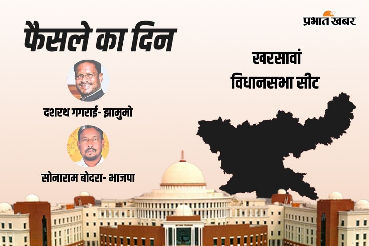 Kharsawan Vidhan Sabha Result 2024: जेएमएम के दशरथ गगराई आगे, बीजेपी के सोनाराम बोदरा रहे पीछे