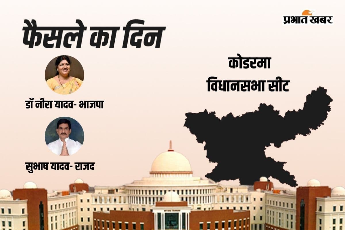 Koderma Vidhan Sabha Result 2024: कोडरमा में डॉ नीरा यादव पिछड़ी, सुभाष यादव आगे