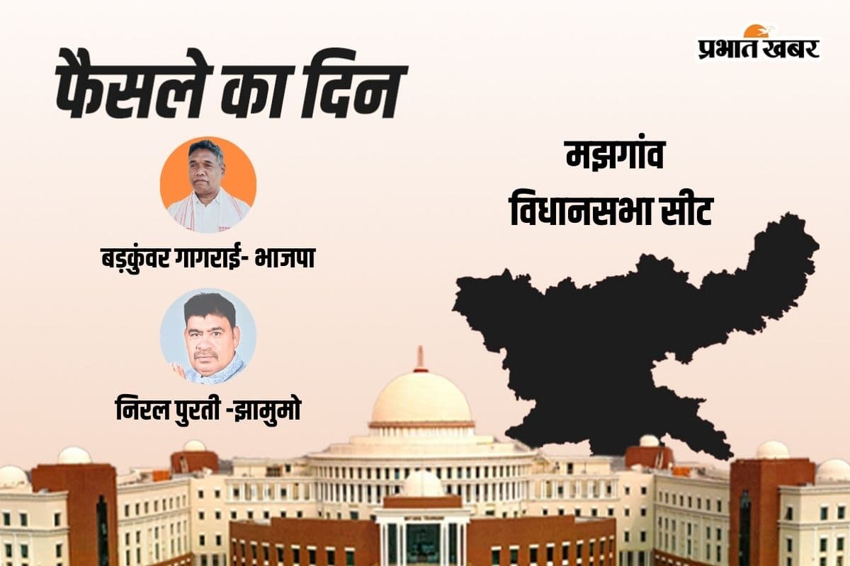 Majhgaon Vidhan Sabha Result 2024: जेएमएम के निरल पुरती जीते, बीजेपी के बड़कुंवर गगराई को मिली हार