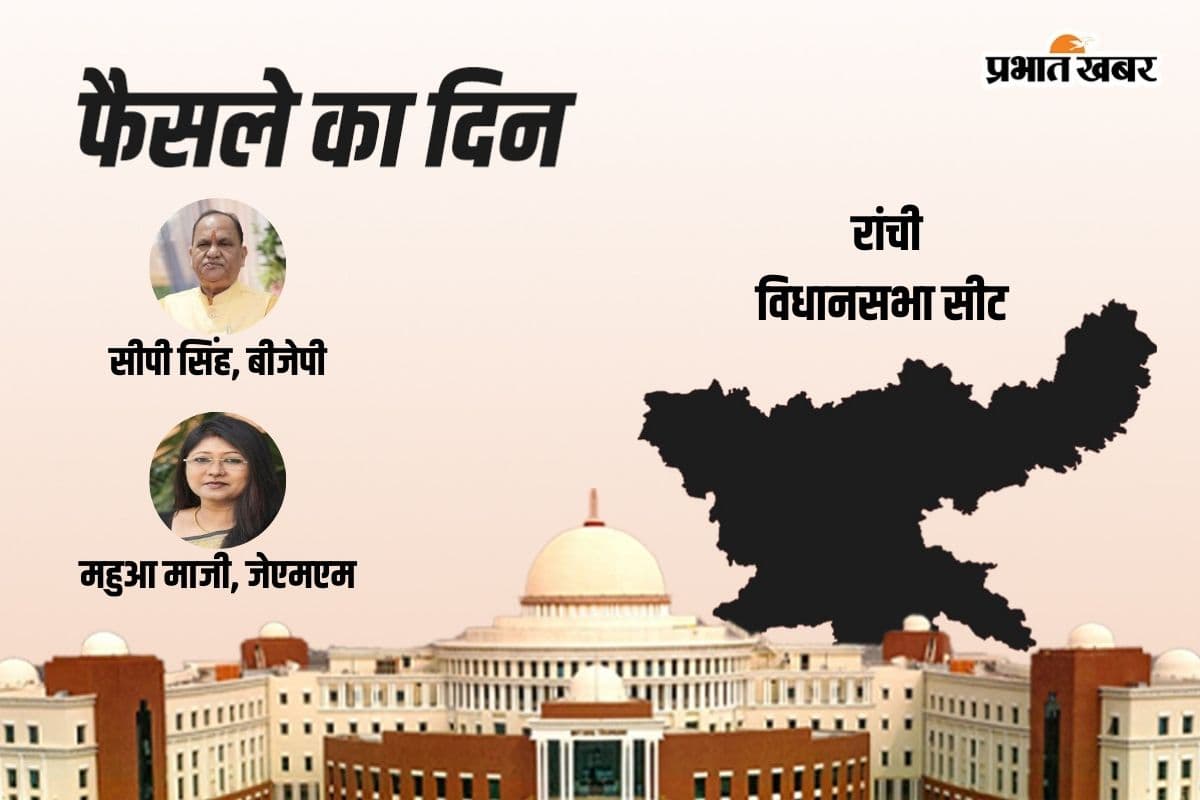 Ranchi Vidhan Sabha Result 2024: बीजेपी के सीपी सिंह निकले आगे, जेएमएम की महुआ माजी रहीं पीछे