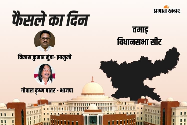 Tamar Vidhan Sabha Result 2024: जेएमएम के विकास कुमार मुंडा आगे, जनता दल के गोपाल कृष्ण पातर पीछे