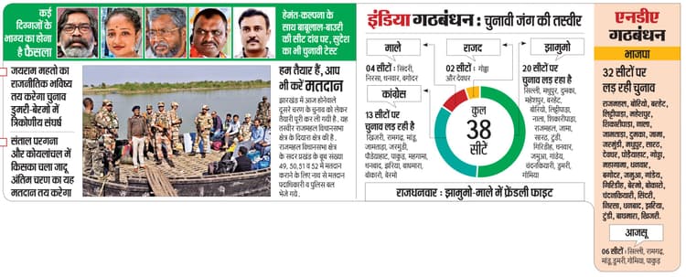 38 सीटों पर वोटिंग आज : इंडिया गठबंधन में कांग्रेस-माले को दिखाना होगा दम, एनडीए में आजसू की भी परीक्षा